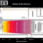 14-17/07 ARIADNA RODRIGUEZ "La muerte térmica del universo" - L’ANTIC TEATRE AL GREC 16