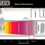 Mar Medina sobre -La muerte térmica del universo- de Ariadna Rodriguez, ESTRENO 14 a 17 julio